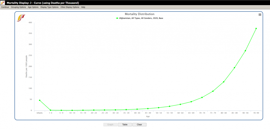 Mortality Display J-Curve Graph.png