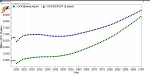 GDPBase(Japan) vs GDPGDP2011(Japan).png