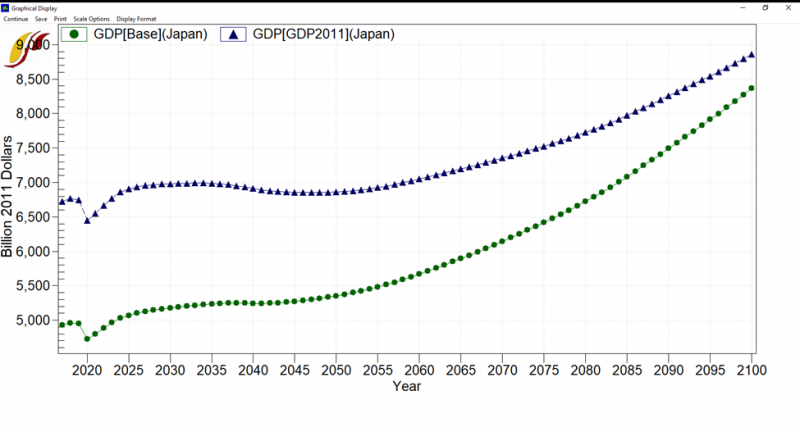 File:GDPBase(Japan) vs GDPGDP2011(Japan).png