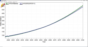 WGDP(Base) vs WGDP(GDP2011).png