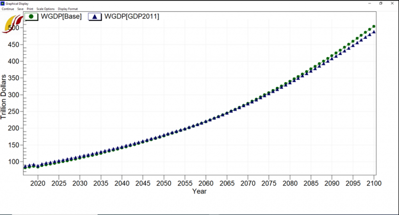 File:WGDP(Base) vs WGDP(GDP2011).png