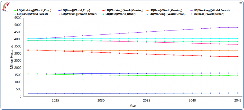 File:Forest multiplier.png