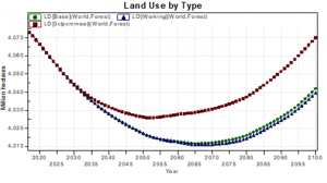 Land Use by Type .png
