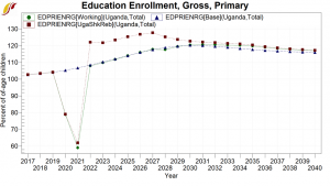 Education Enrollment, Gross, Primary .png