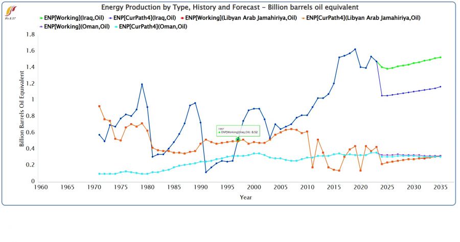 ENP Oil Iraq and others.jpg