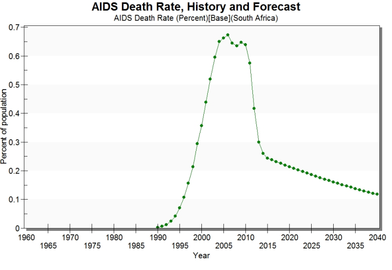 File:AidsDeaths727.png