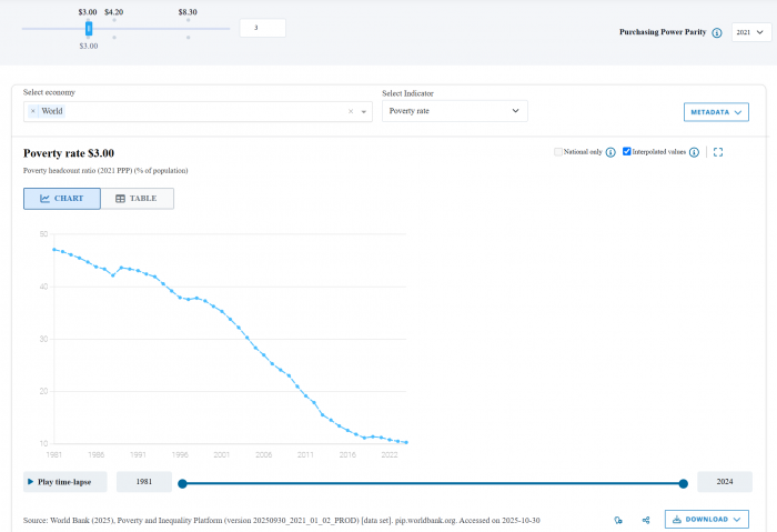 Poverty and Inequality Platform.png