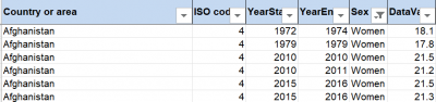 AvgAgeAtFirstMarriageWomenData.png