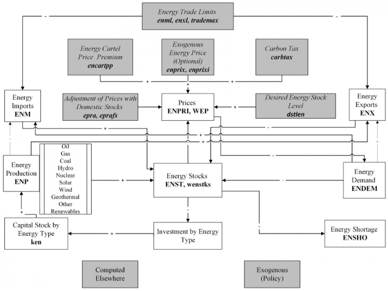 File:IFs Energy Model Overview. .png