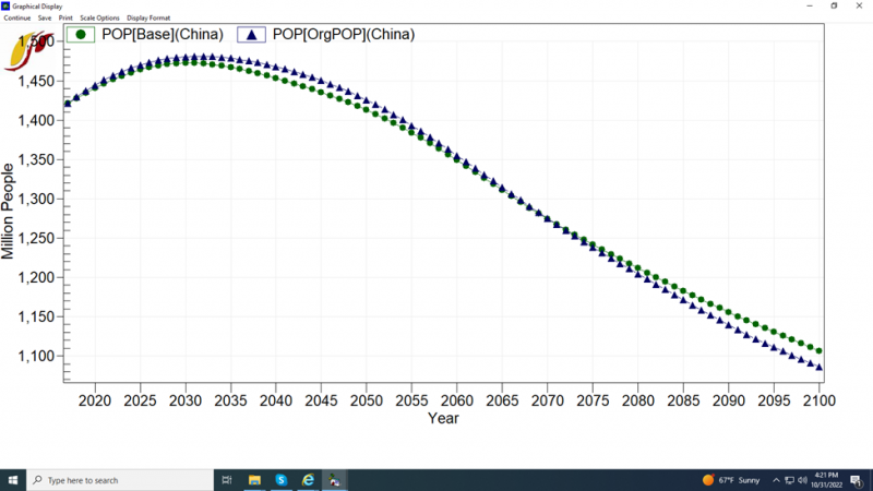 File:POPBase(China) vs POPOrgPOP(China).png