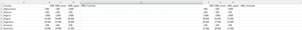 Excel File for UNAIDS.png