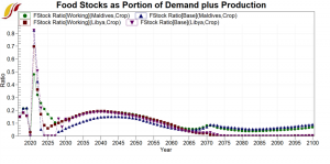 Food Stocks as Portion of Demand plus Production .png