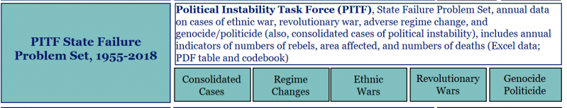 File:Political Instability Task Force (PITF) Data.png