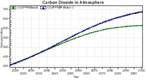 Carbon Dioxide in Atmosphere.png