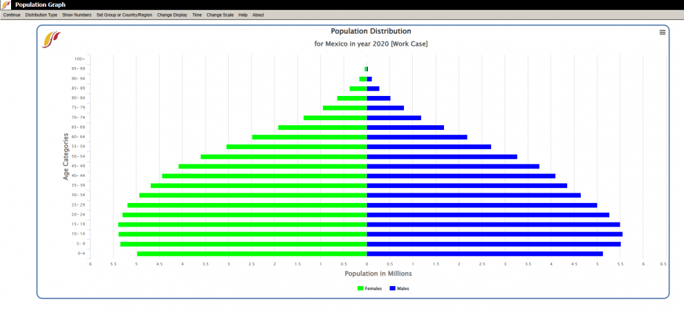 A population pyramid for Mexico in 2020 takes up most of the screen.