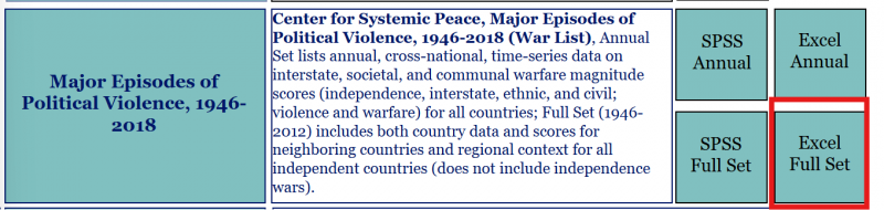 File:Major Episodes of Political Violence Data.png
